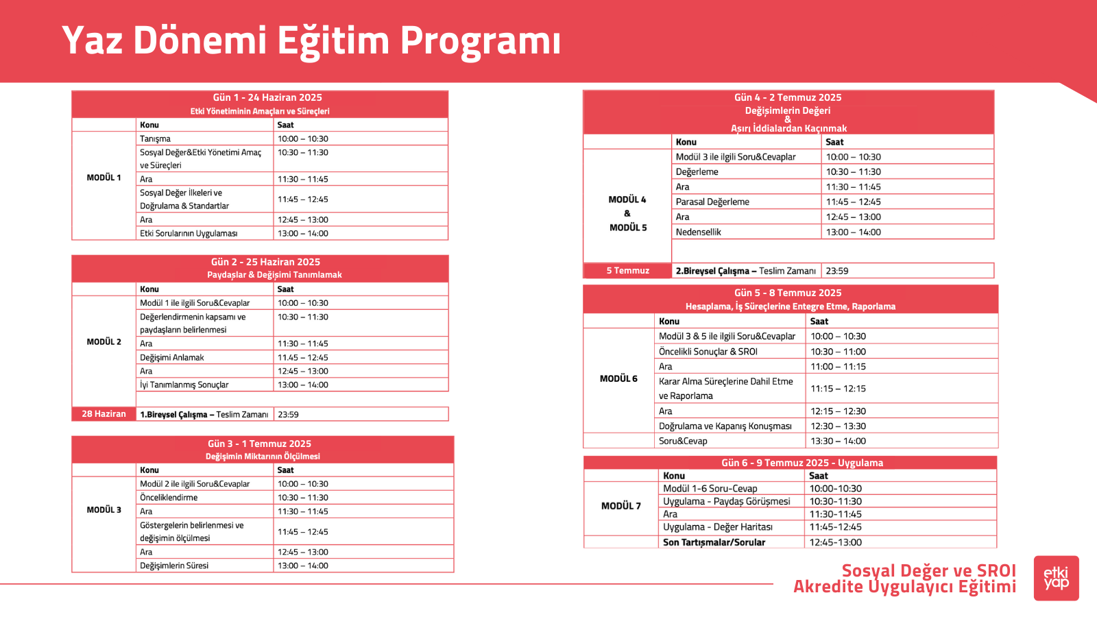 Haziran- Temmuz 2025 SROI Eğitimi Programı
